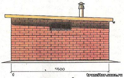 как построить гараж