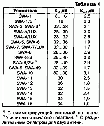 Схема АНТЕННЫЕ УСИЛИТЕЛИ SWA