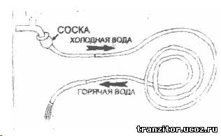 обогреватель воды