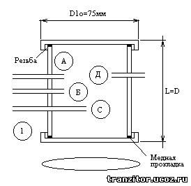 бензин из газа