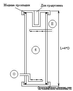 из газа как получить бензин