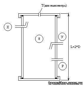 газ,бензин, топливо для машин