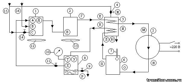 как из газа сделать бензин для авто
