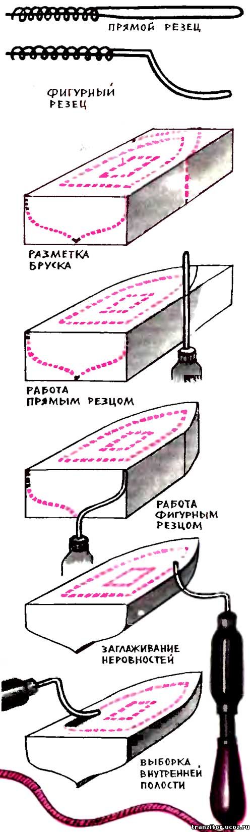 Как работать с пенопластом