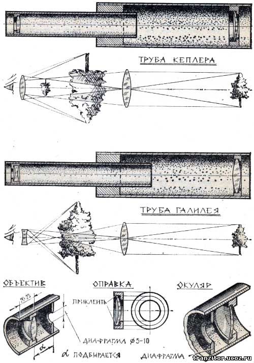 Телескоп своими руками