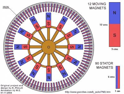 вечный двигатель рисунок