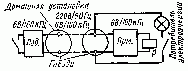 Связь через осветительную электросеть