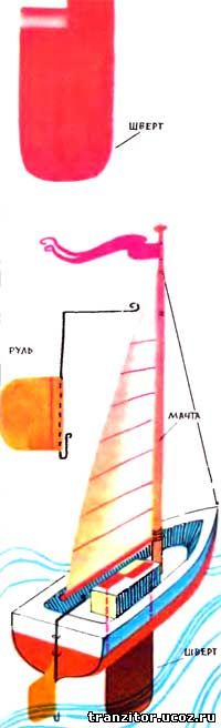 Как работать с пенопластом