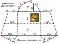 раскройка палатка