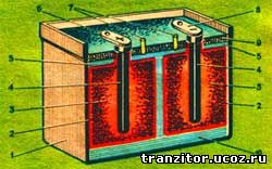 Свинцово-поташный аккумулятор