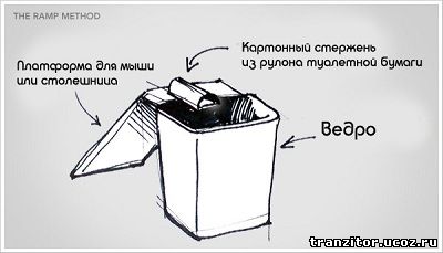 Самодельная, гуманная мышеловка