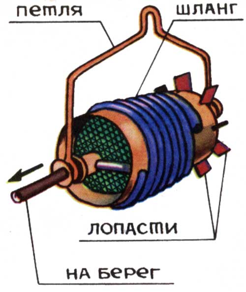 Автономный насос