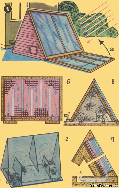 Солнце отпление