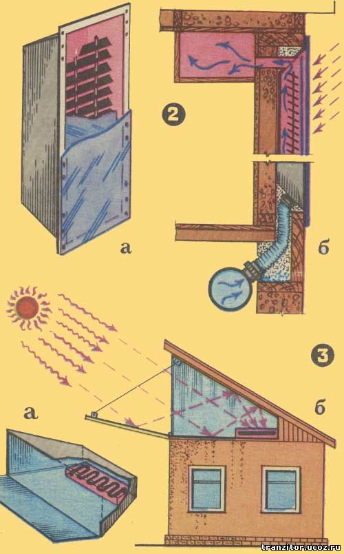 Солнце вместо дров