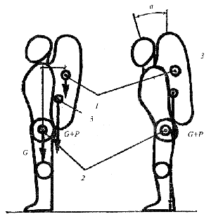 силы, действующие в системе 