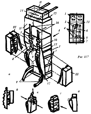 элементы конструкции рюкзака 