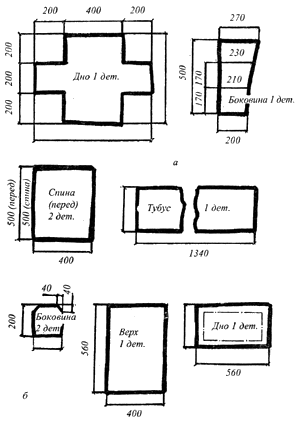 раскрой рюкзака и клапана 