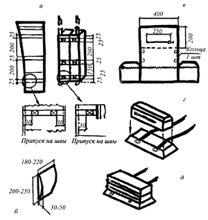 изготовление рюкзака