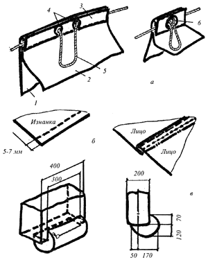 изготовление рюкзака 
