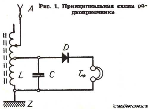 Детекторный радиоприемник