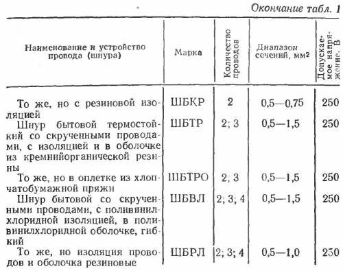 прокладываем электропроводку