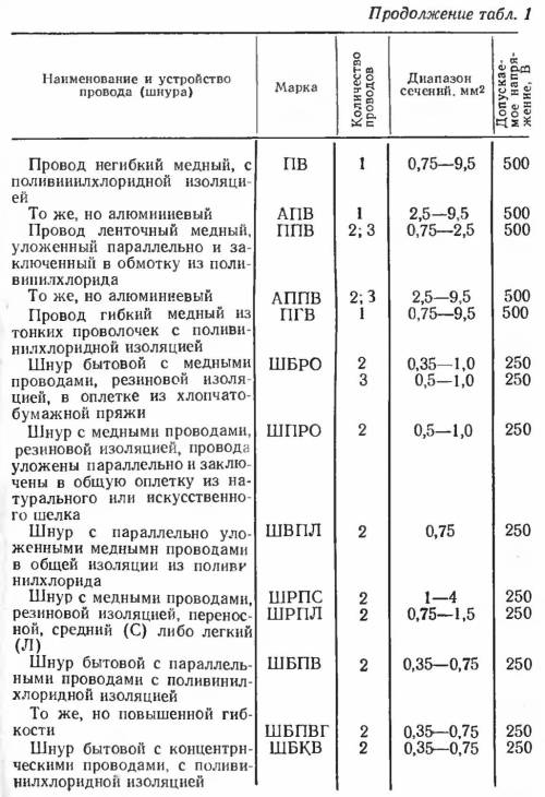 ремонт электропроводки