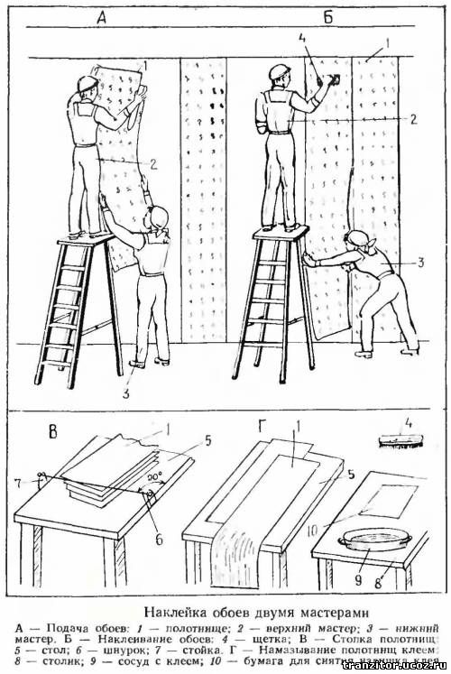 как поклеить обои