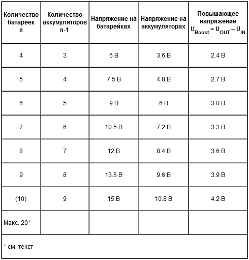Повышающий преобразователь в батарейном отсеке AA