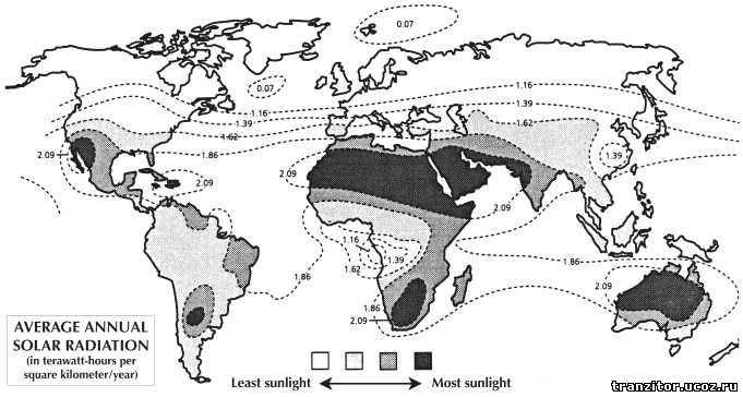 Солнечная инсоляция