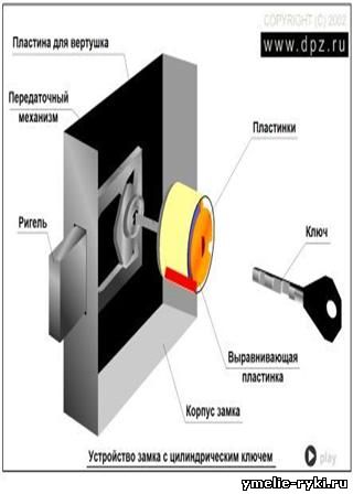 взлом замков 