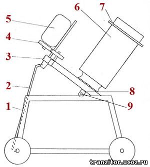бетономешалка из бочки своими руками