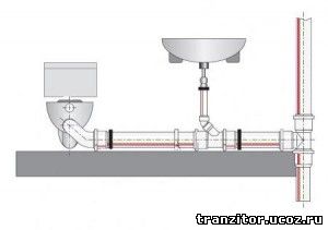 Как ремонтировать канализационную трубу