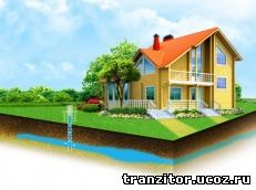 бурение скважины