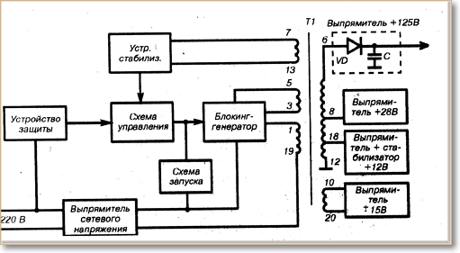 Импульсный блок питания
