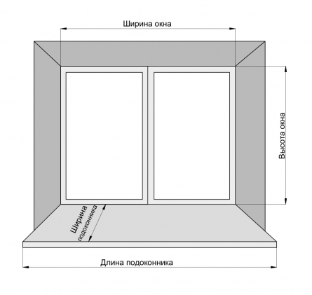Размеры окна