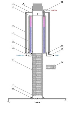 Домашний мини - спирт - завод