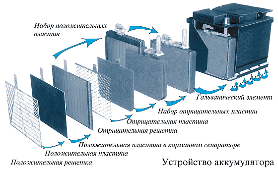 авто аккумулятор