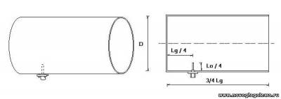 Схема баночной антенны для 3 G модема