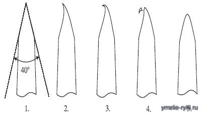режущая кромка ножа
