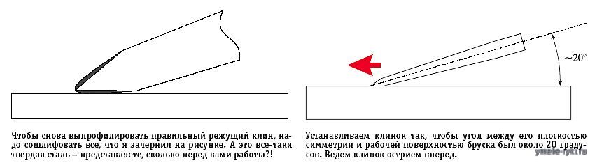 режущая кромка ножа