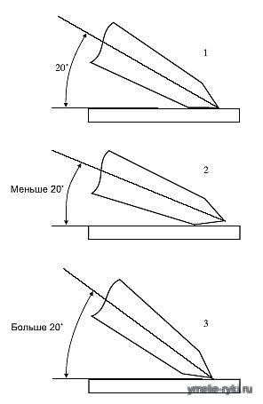 заточка ножа