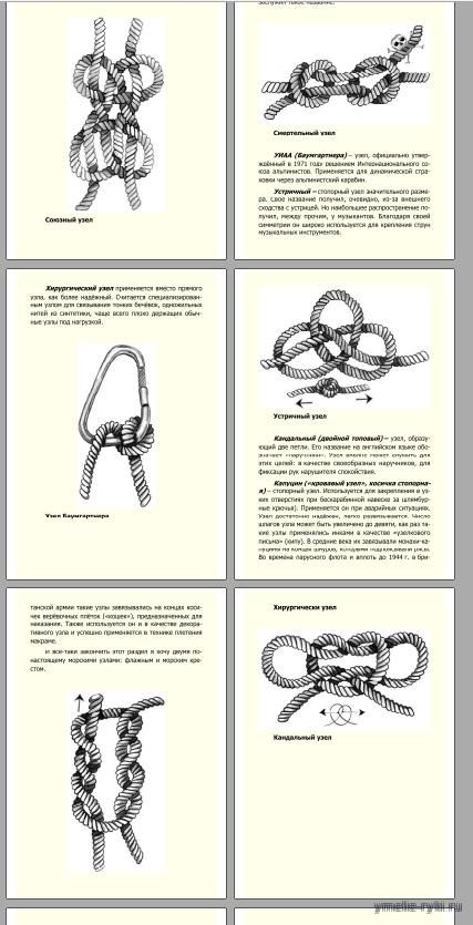 Книга Козлов А. - Все о морских узлах (2022)